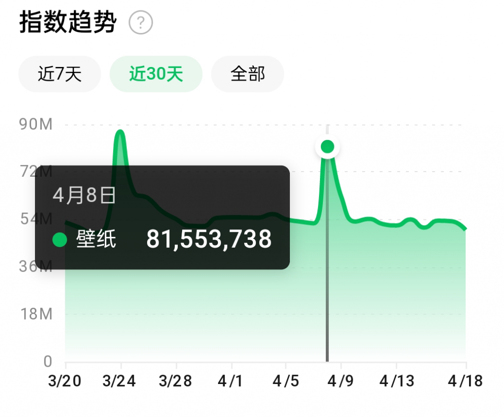 抖音壁纸号全新玩法，全程在抖音内部即可直接变现_诚信资源网