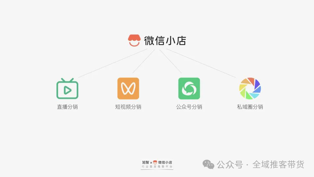 图片[8]_重磅！微信"推客分销"系统打通直播与短视频无缝连接，并支持二级推客！_诚信资源网