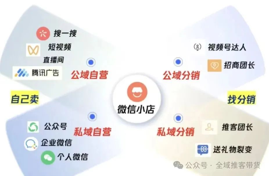 图片[3]_别错过！2025微信小店，普通人逆袭的绝佳机会！_诚信资源网
