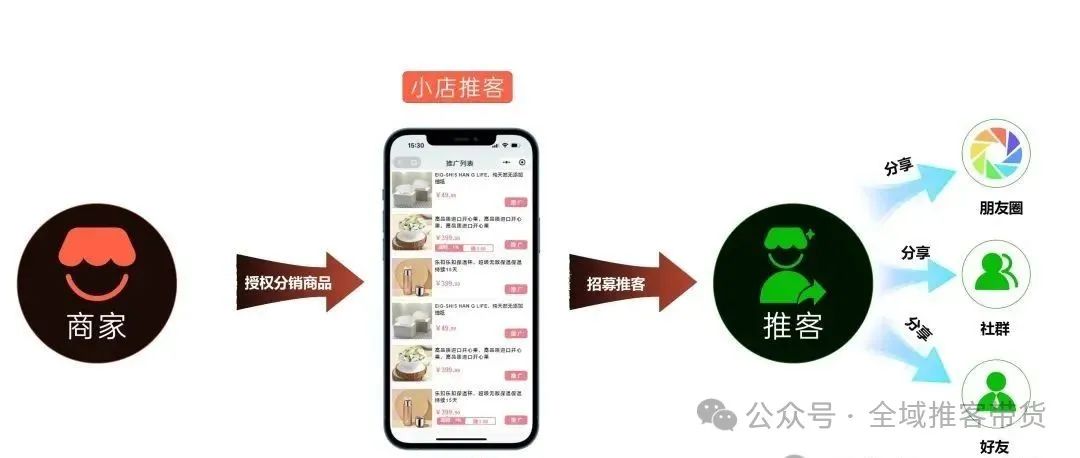 图片[4]_重磅！微信"推客分销"系统打通直播与短视频无缝连接，并支持二级推客！_诚信资源网