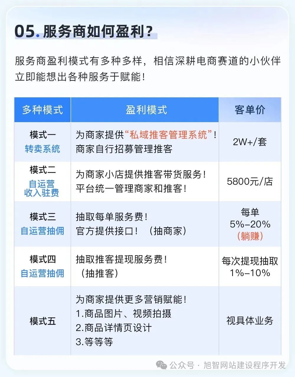 图片[5]_微信小店推客新规发布，5年超大蓝海，入局躺赚红利！速来了解！_诚信资源网