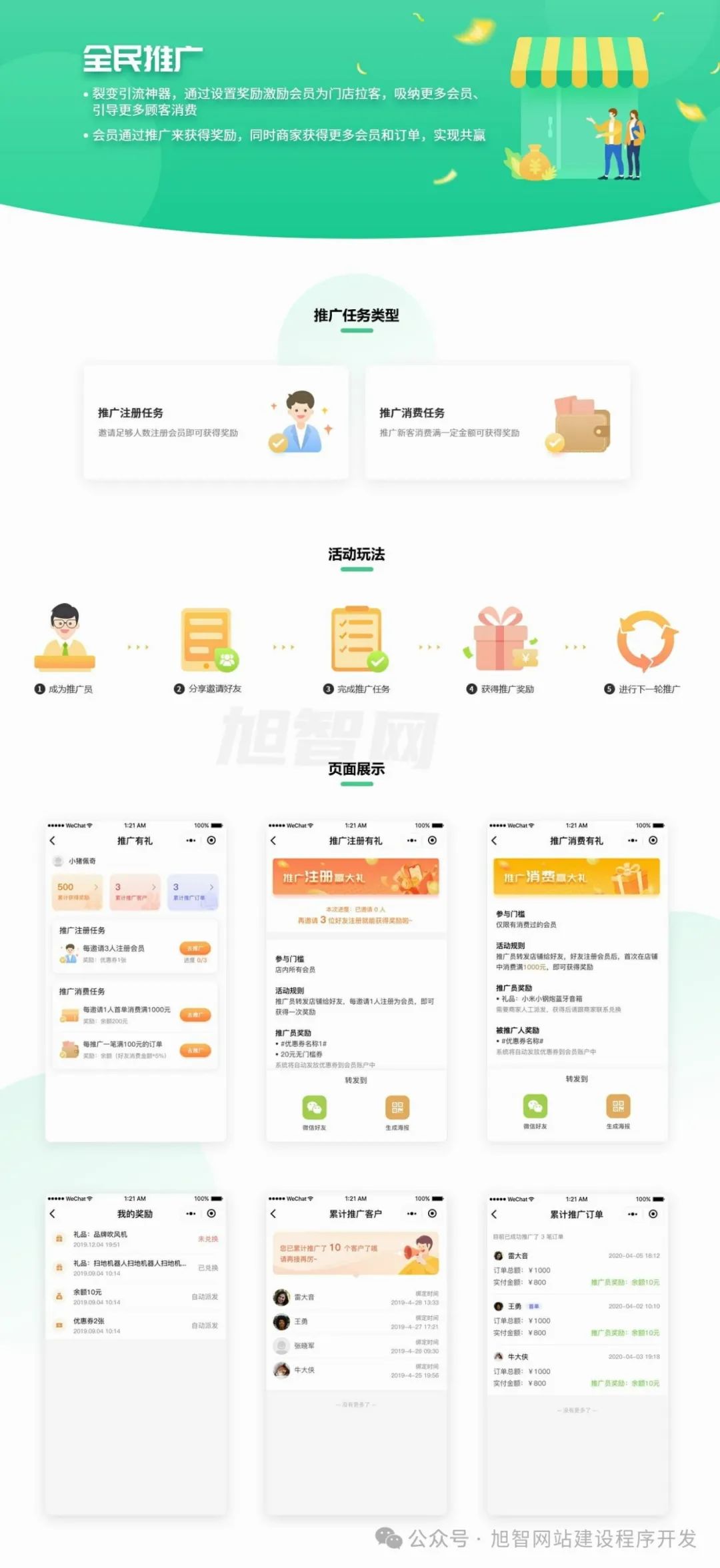 图片[1]_会员分销系统管理小程序开发制作教程_诚信资源网