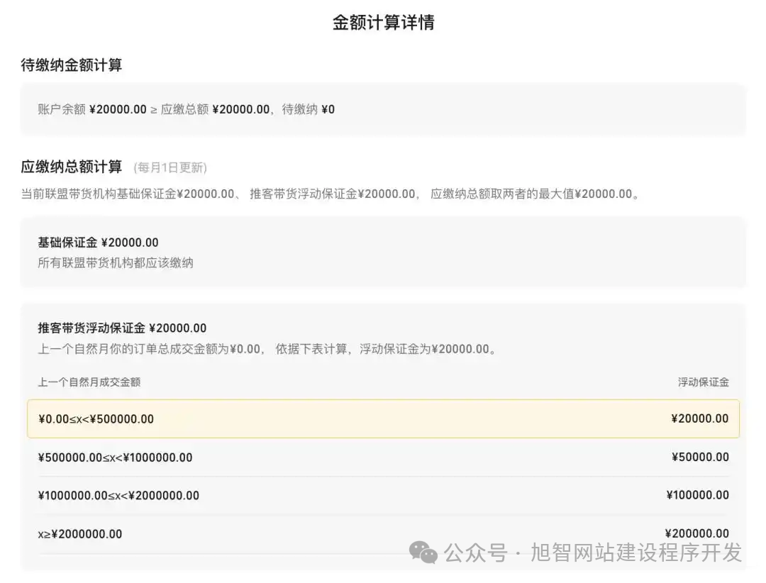 图片[4]_一文搞懂微信小店，推客及联盟带货机构之间的相互联系_诚信资源网