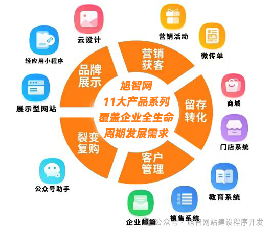图片[1]_药店微信小程序开发制作教程_诚信资源网
