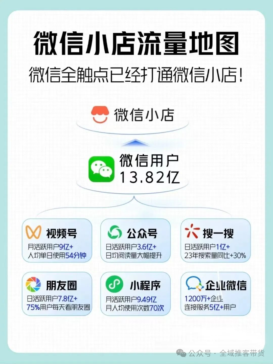 图片[2]_微信电商推客新趋势已经到来！你想不想抓住这新一轮红利！_诚信资源网