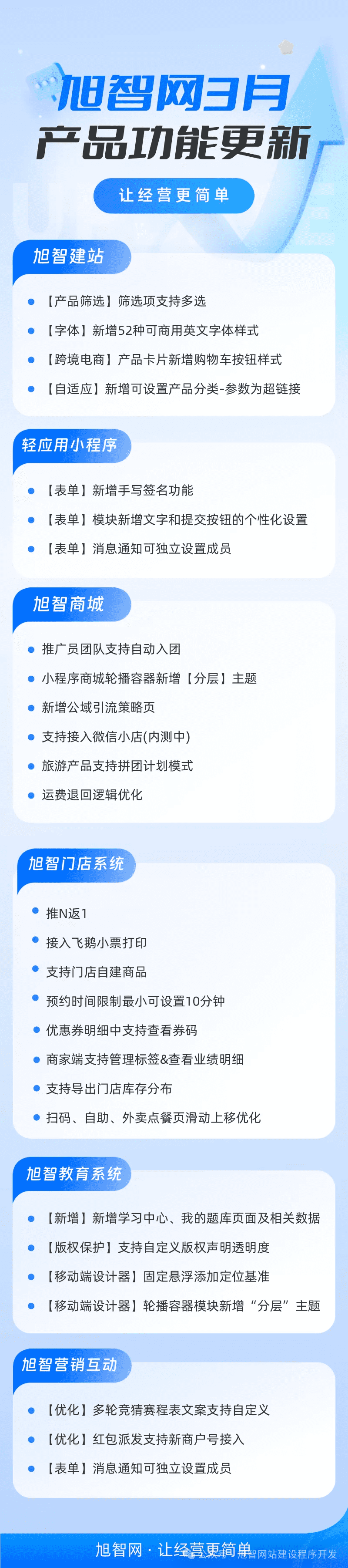 旭智网25年03月各系统功能更新汇总_诚信资源网