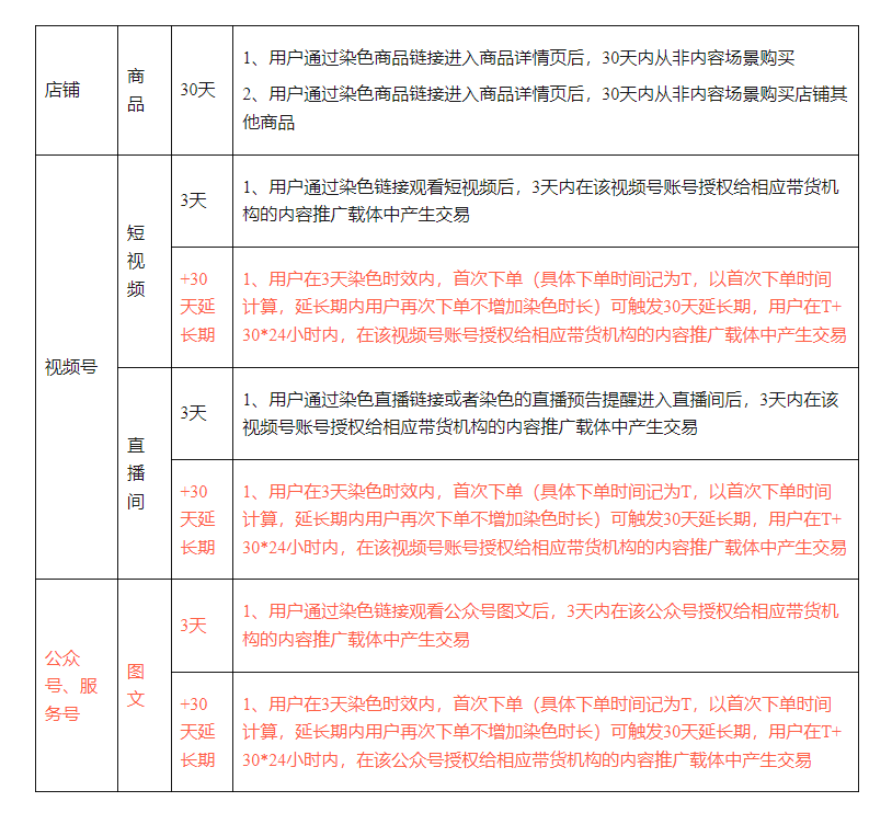 图片[1]_微信小店全域推客带货时代已经来临！微信推客分享系统助力抢夺红利！_诚信资源网