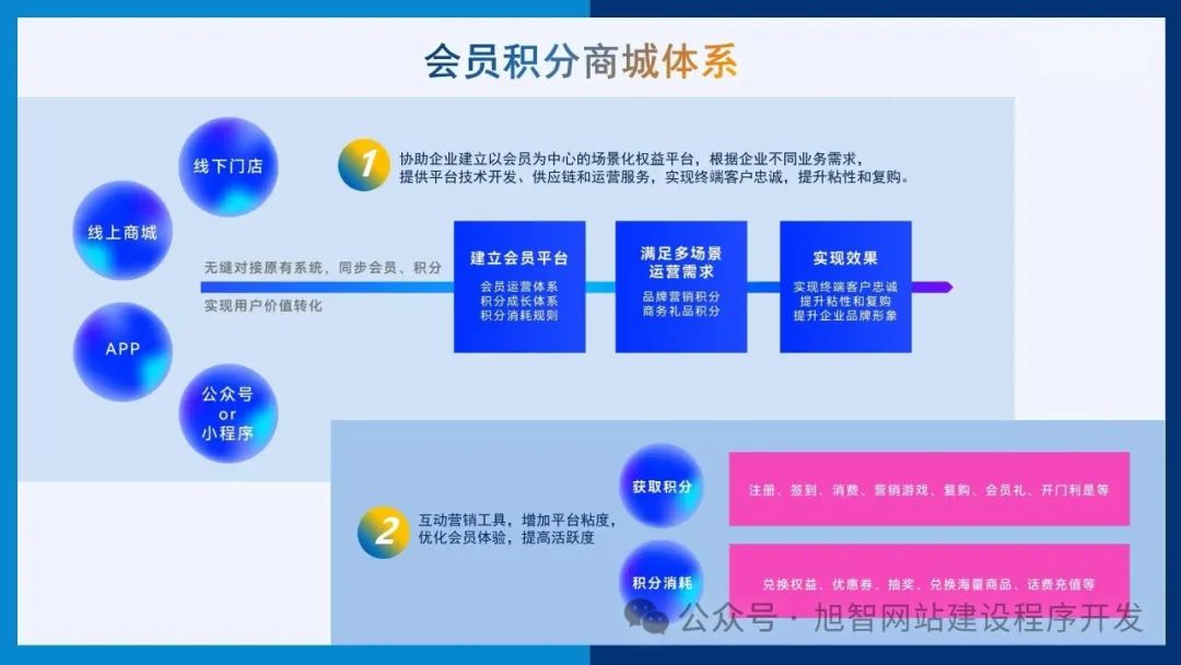 微信会员积分小程序怎么制作搭建_诚信资源网